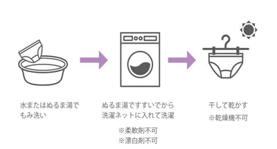 【hanayaka】吸水ショーツ（スタイルアップ機能）ショーツタイプ　S / M / L